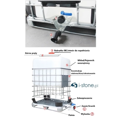 Zbiornik / Paletopojemnik 1000 L CZARNY (UV) | FABRYCZNIE NOWY